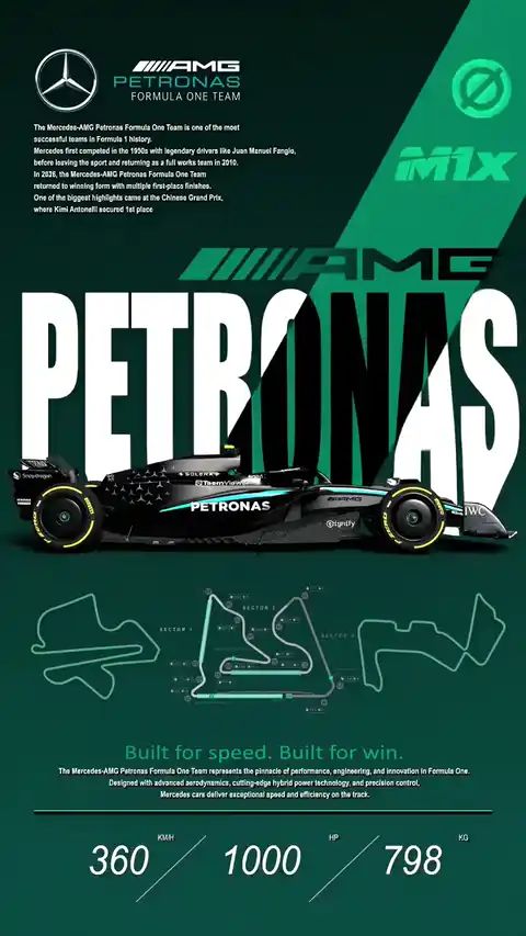 Mercedes-AMG Petronas F1 Racing Live Wallpaper