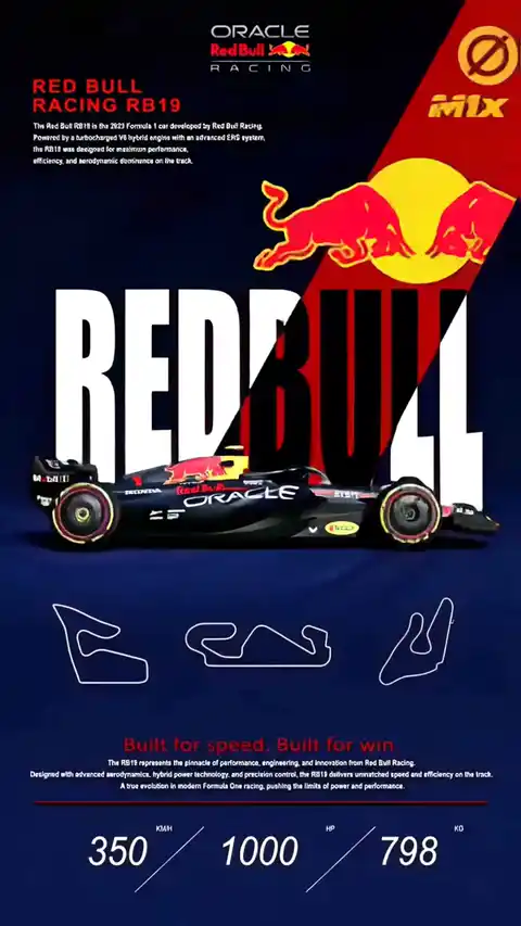 Red Bull Racing RB19 F1 - 4K Live Wallpaper