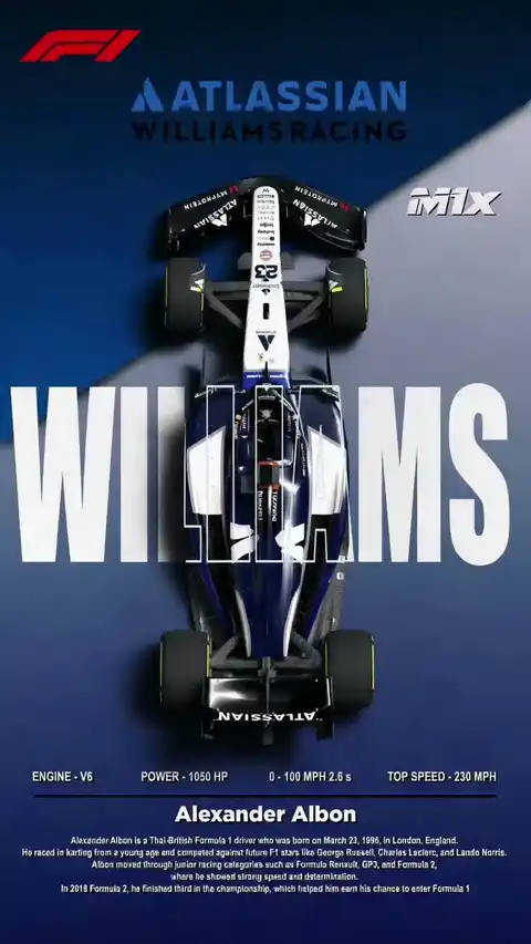Alexander Albon Williams Racing - Formula 1 Live Wallpaper